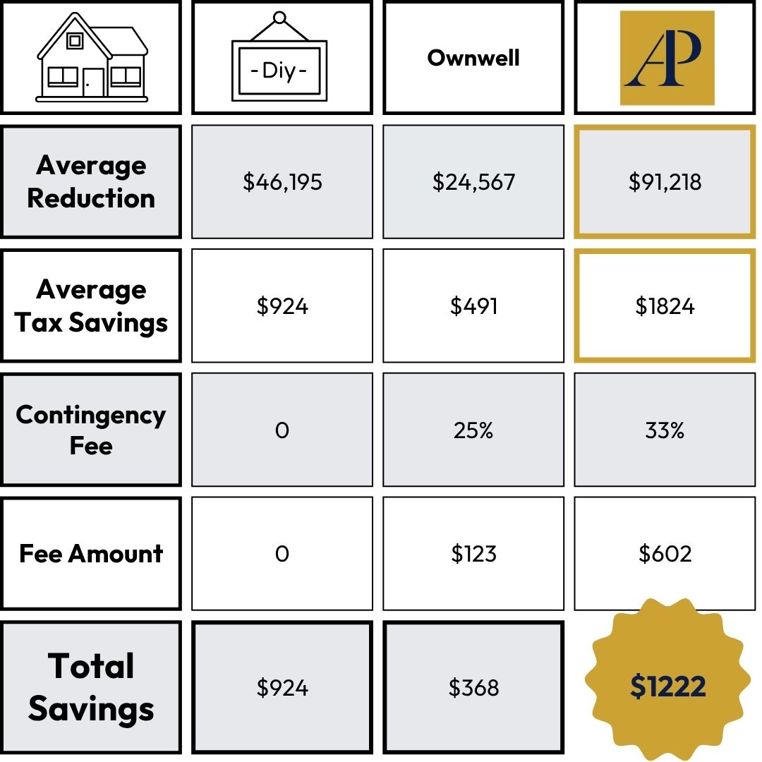Pricing Comparison